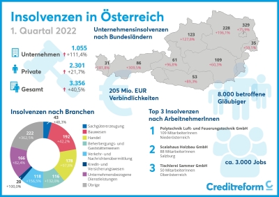 infografik_insolvenzstatistik_2022_q1_final